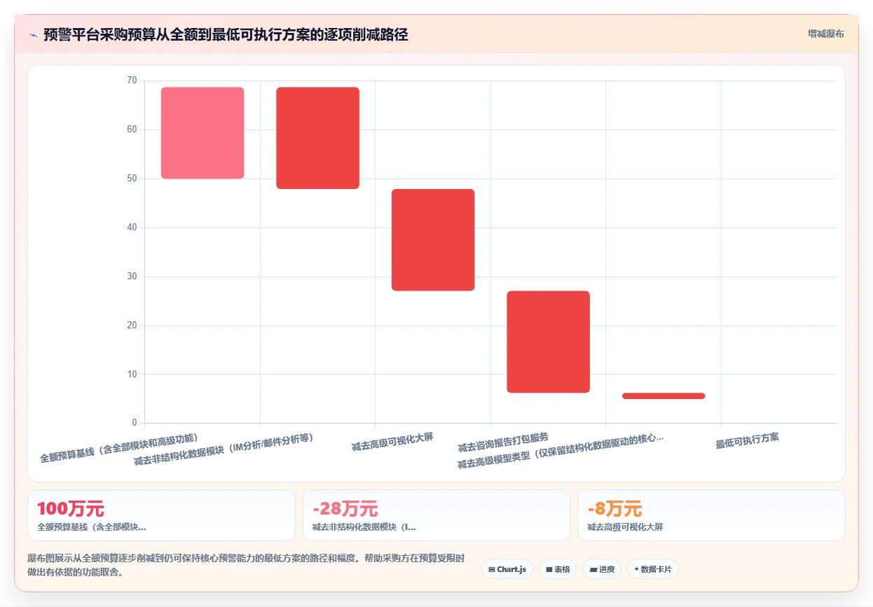 AI人事系统智能预警平台的选购标准