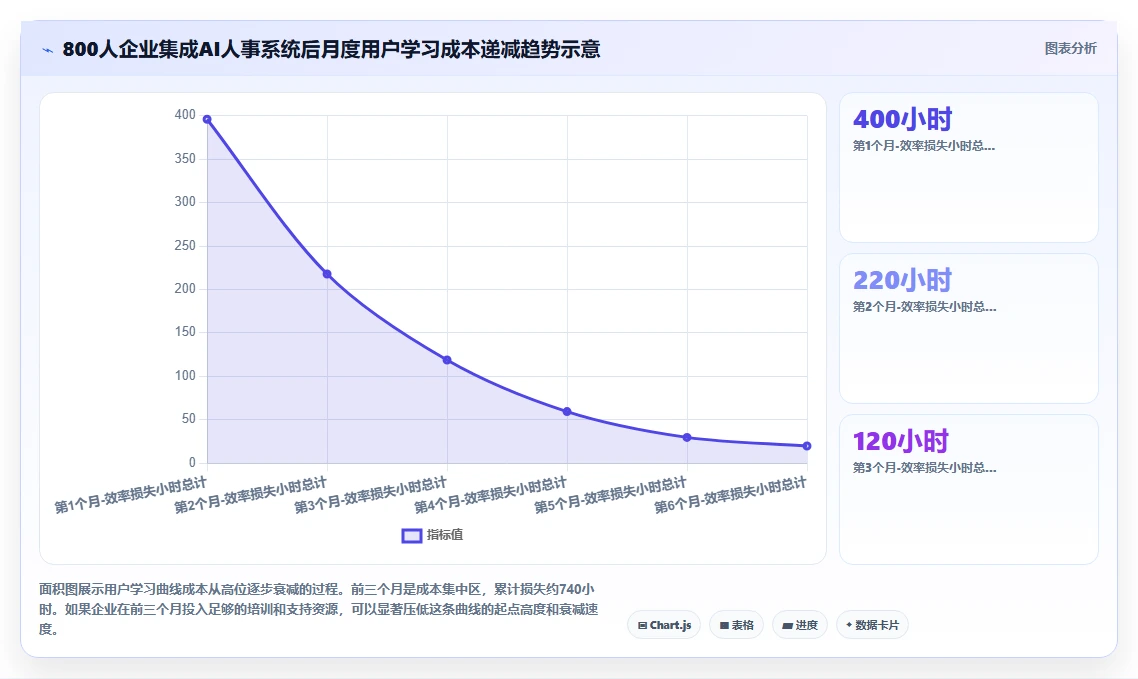 AI人事系统与OA系统的集成成本对比