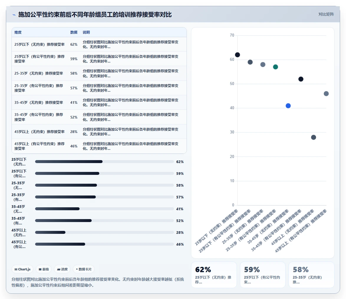 AI人事系统培训模块智能化推荐规则解读