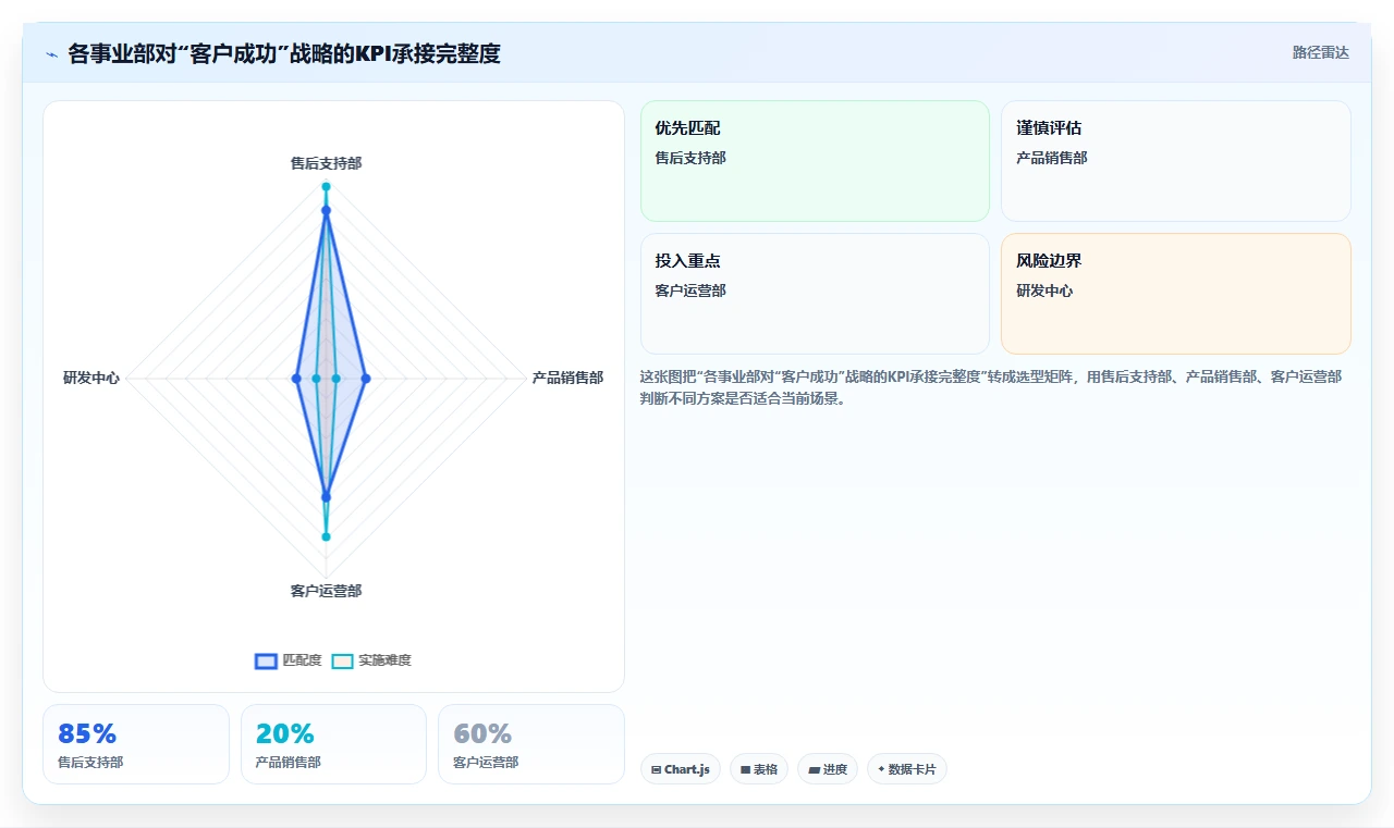 AI人事系统实现战略解码到个人绩效的穿透
