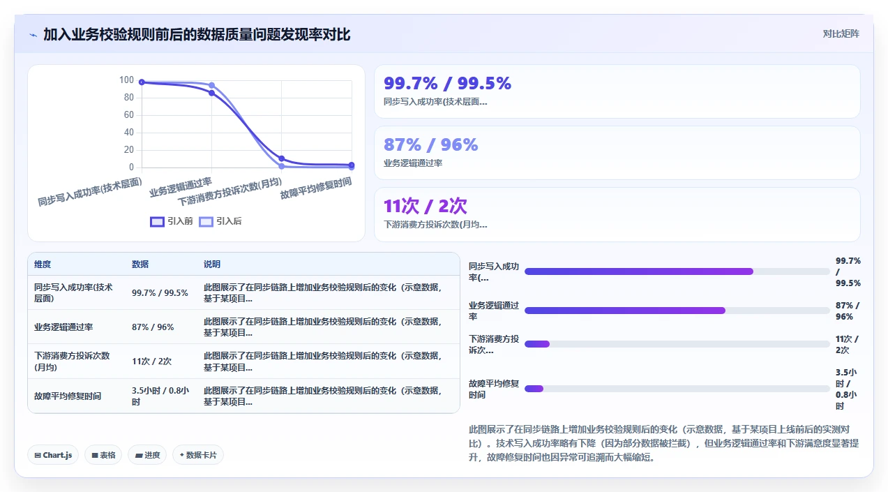 OA审批与AI人事系统数据同步方案