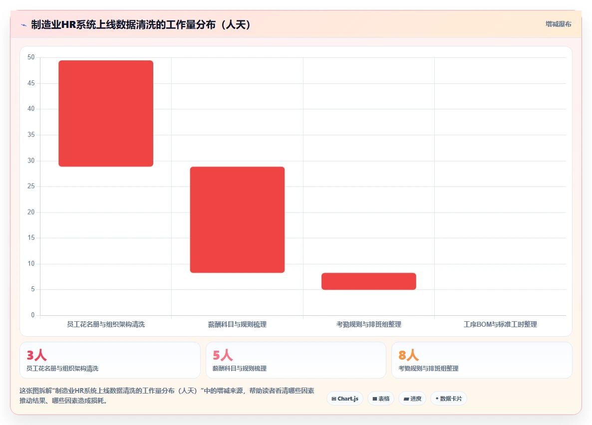 专为制造业设计的AI人事系统与通用型系统区别