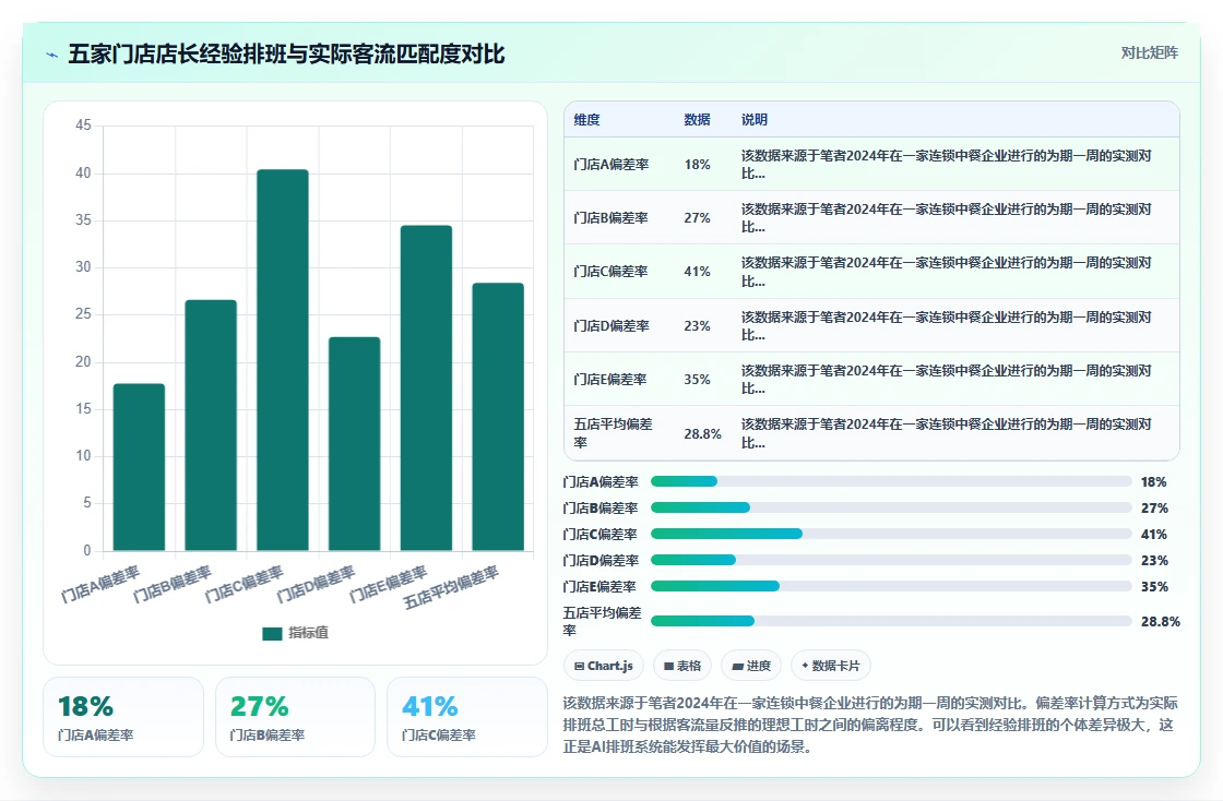 AI人事系统在服务业的智能化转型案例