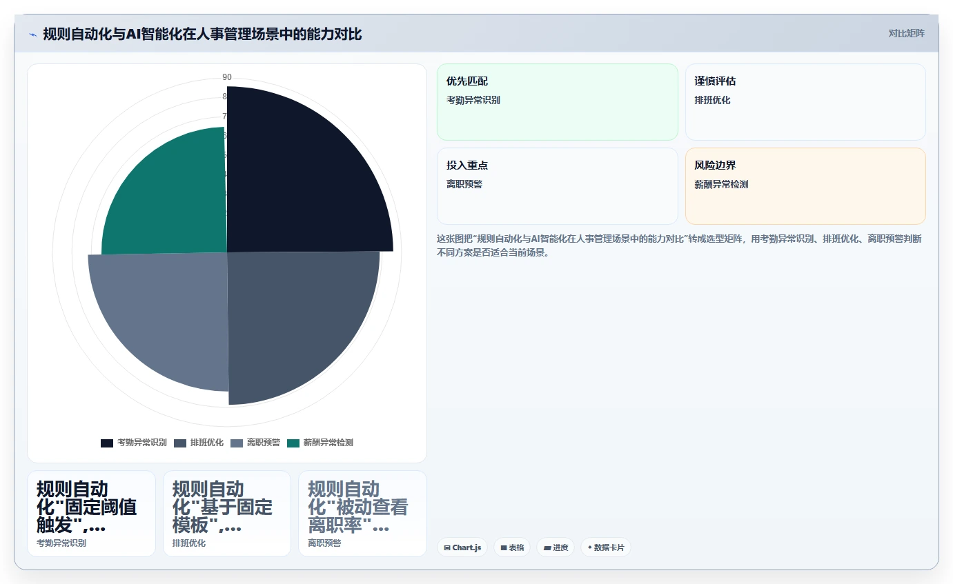 多门店企业AI人事系统应用