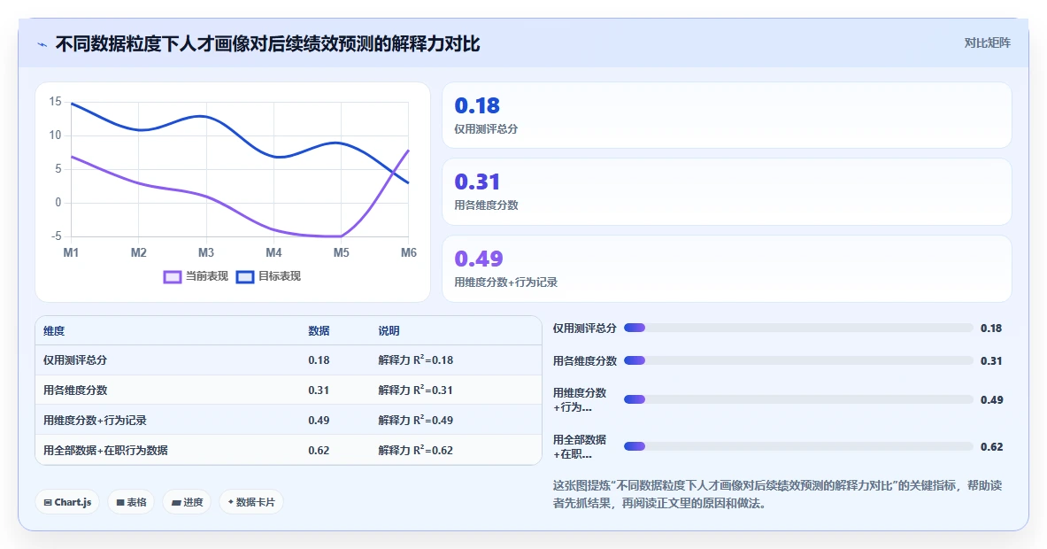AI人事系统集成人才测评系统构建精准人才画像