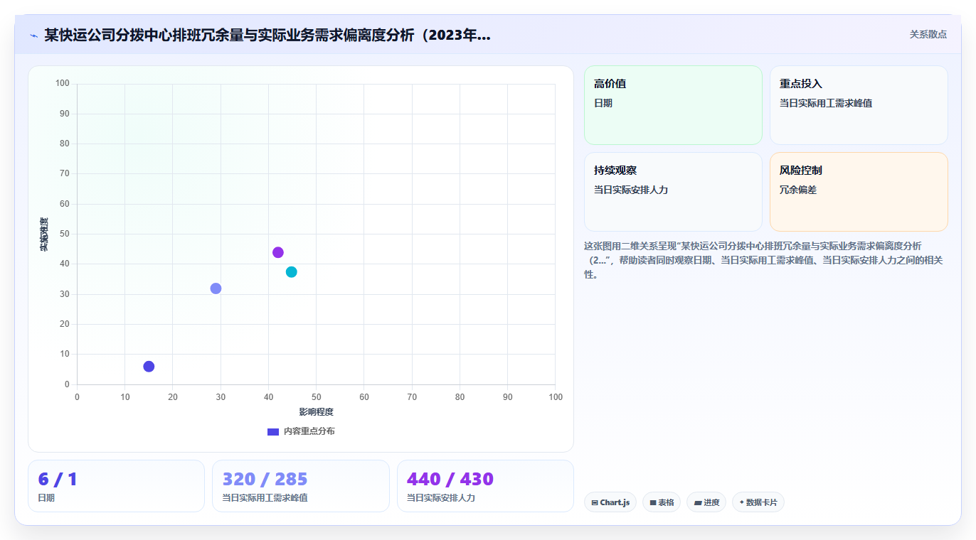 AI人事系统在物流行业的智能化转型案例