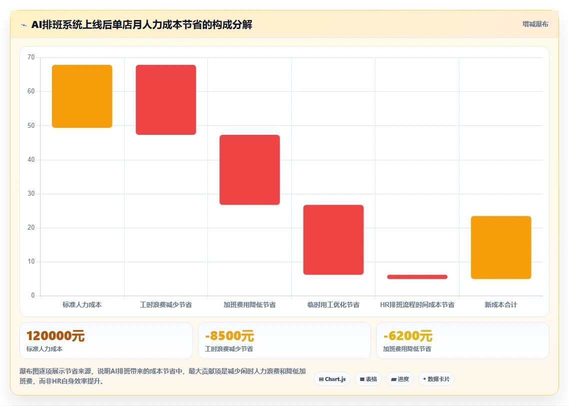 AI人事系统在多组织企业行业的落地实践