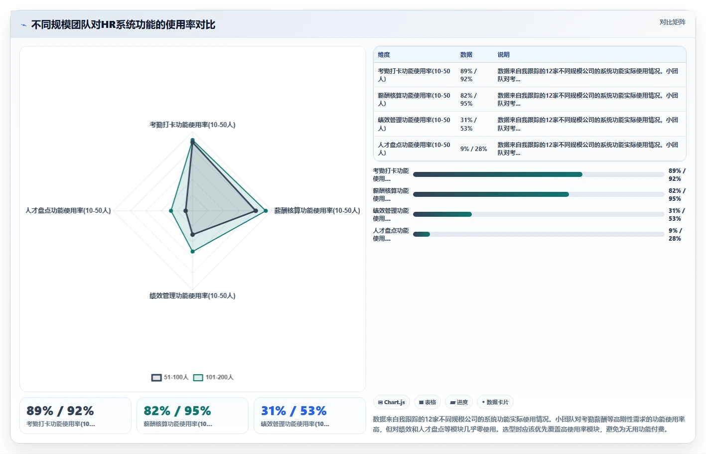 初创公司怎么用智能人事系统搭建人力体系