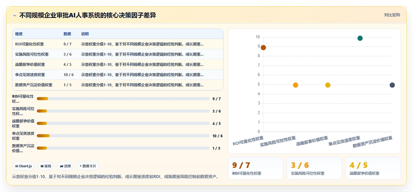 怎么让管理层认可AI人事系统价值