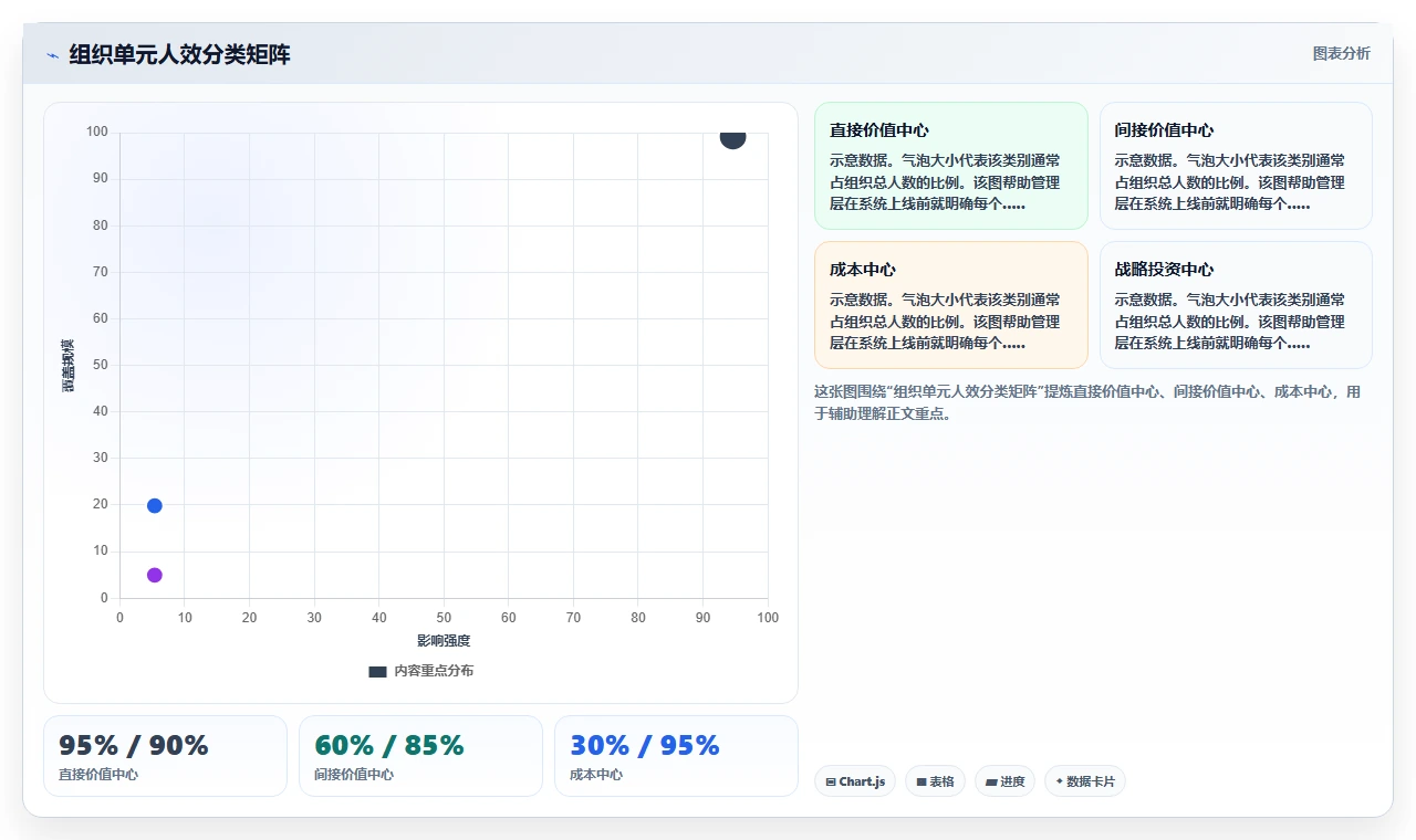 如何利用AI人力资源系统进行组织人效分析