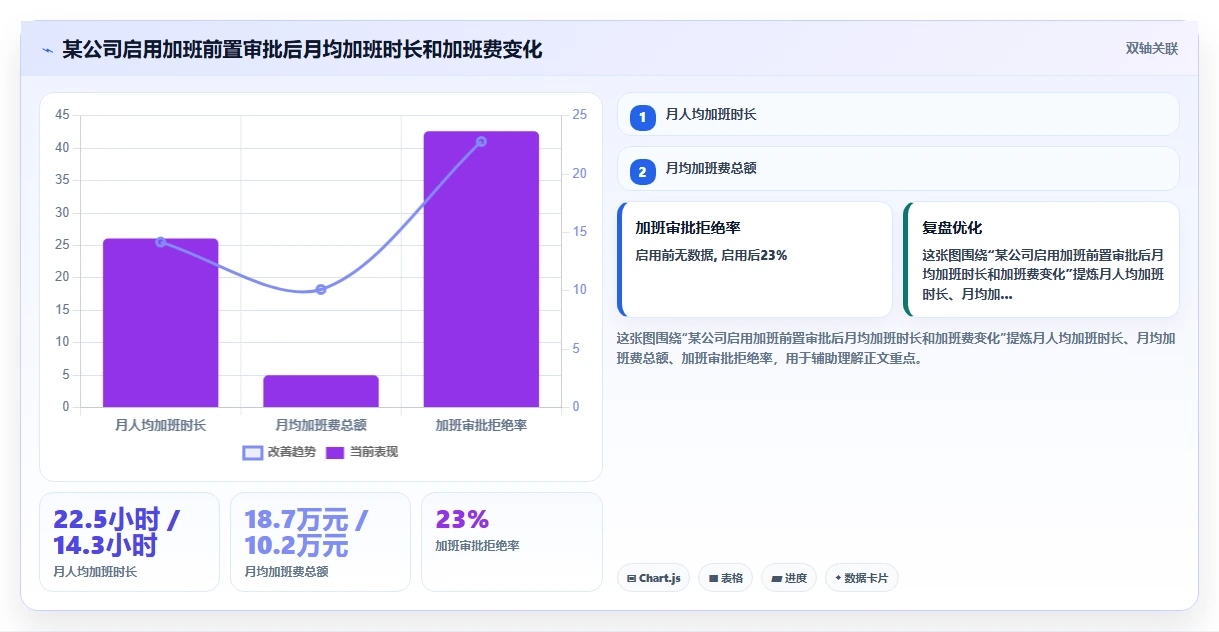 上市公司数字化人事系统人事合规管理要点