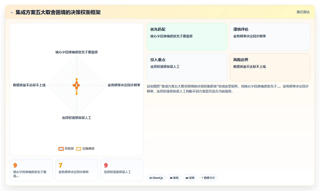 AI人事系统与个税系统的流程集成方法