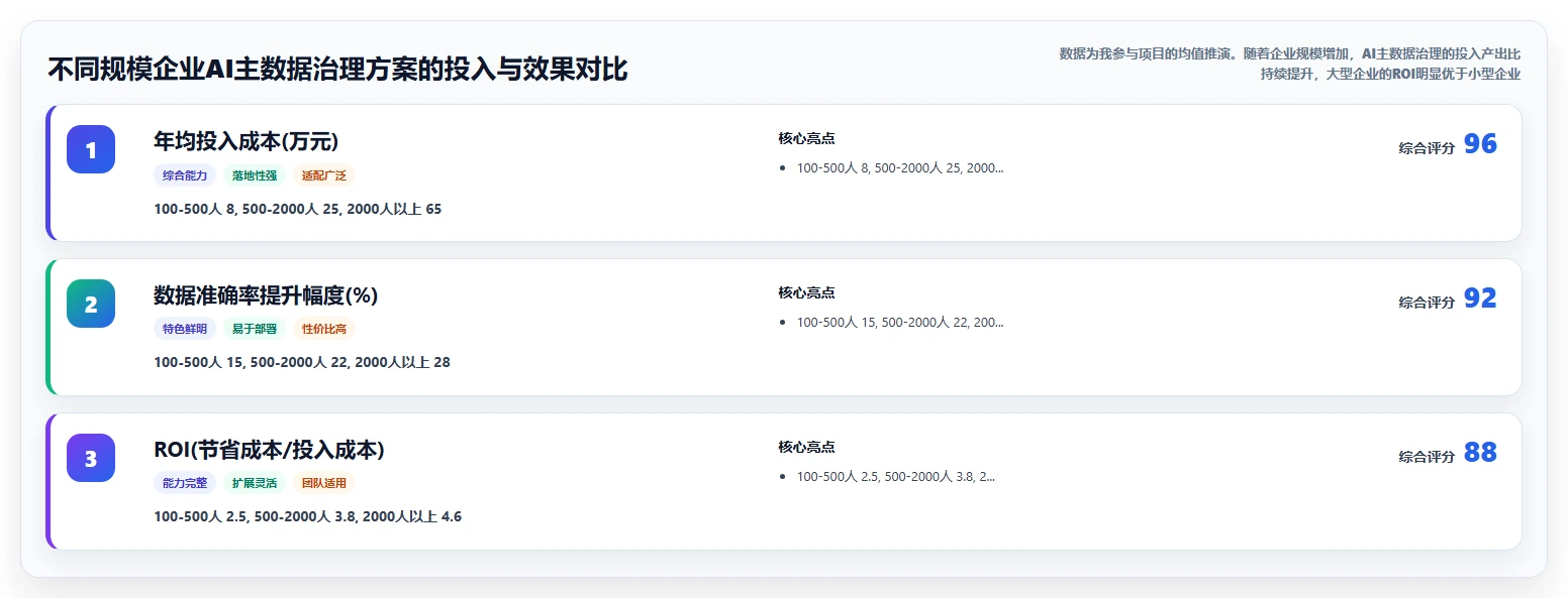 服务业行业AI人力资源系统HR主数据管理的最佳实践