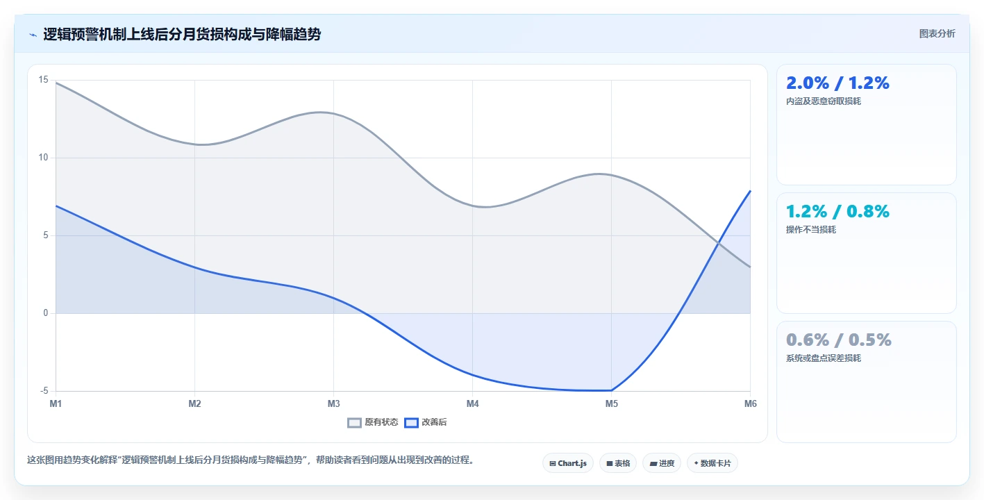 无人零售智能人事系统远程巡店人员监管方案