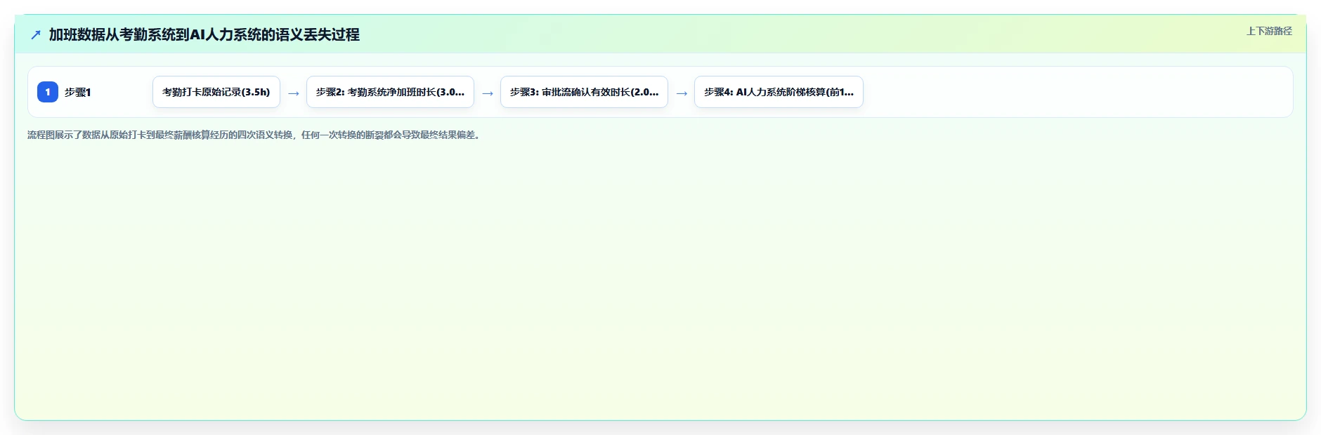 AI人力资源系统与考勤系统的集成需求