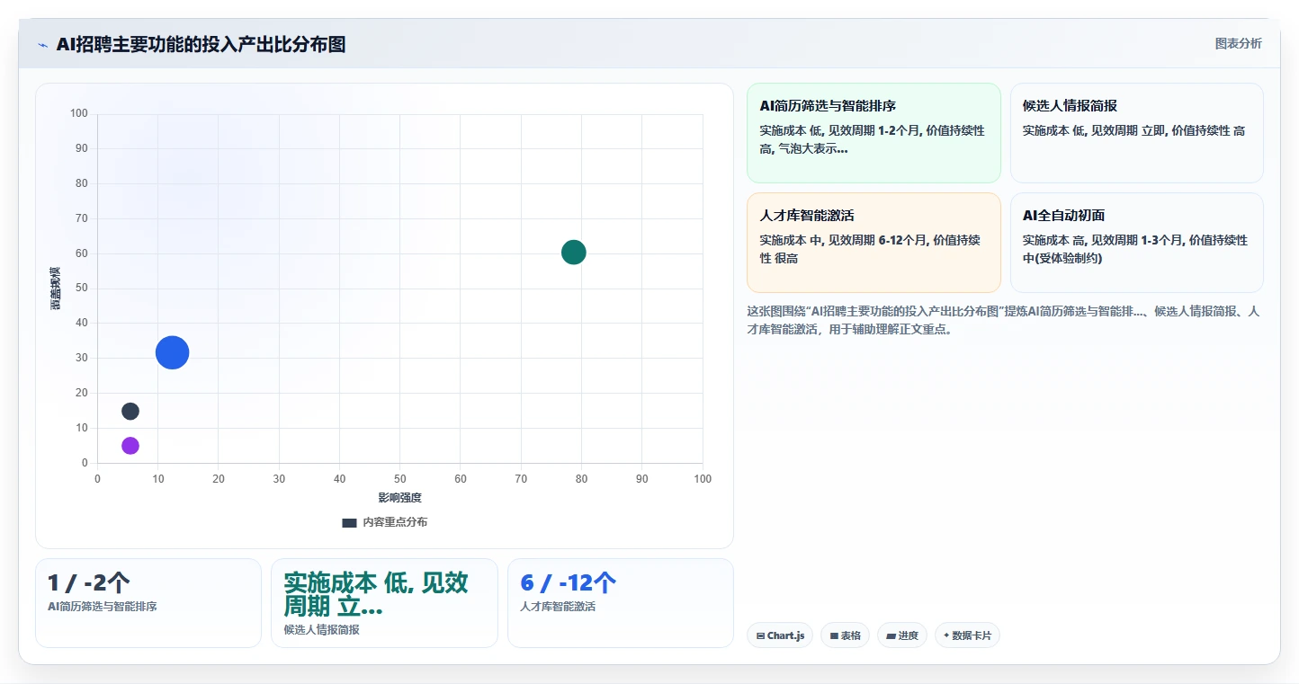 如何最大化AI人事系统AI招聘专员的价值