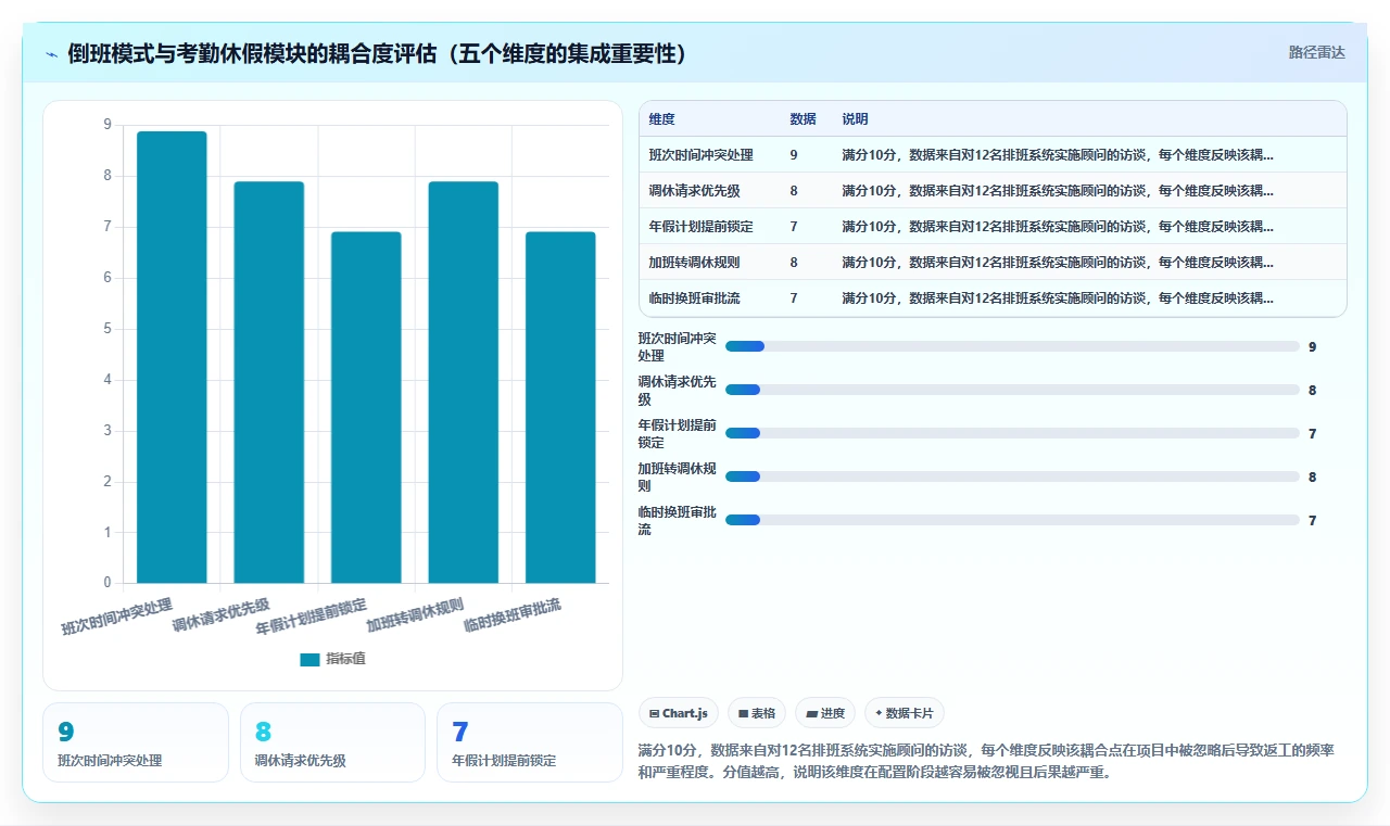 生产班组倒班模式在AI智能排班系统内的配置技巧