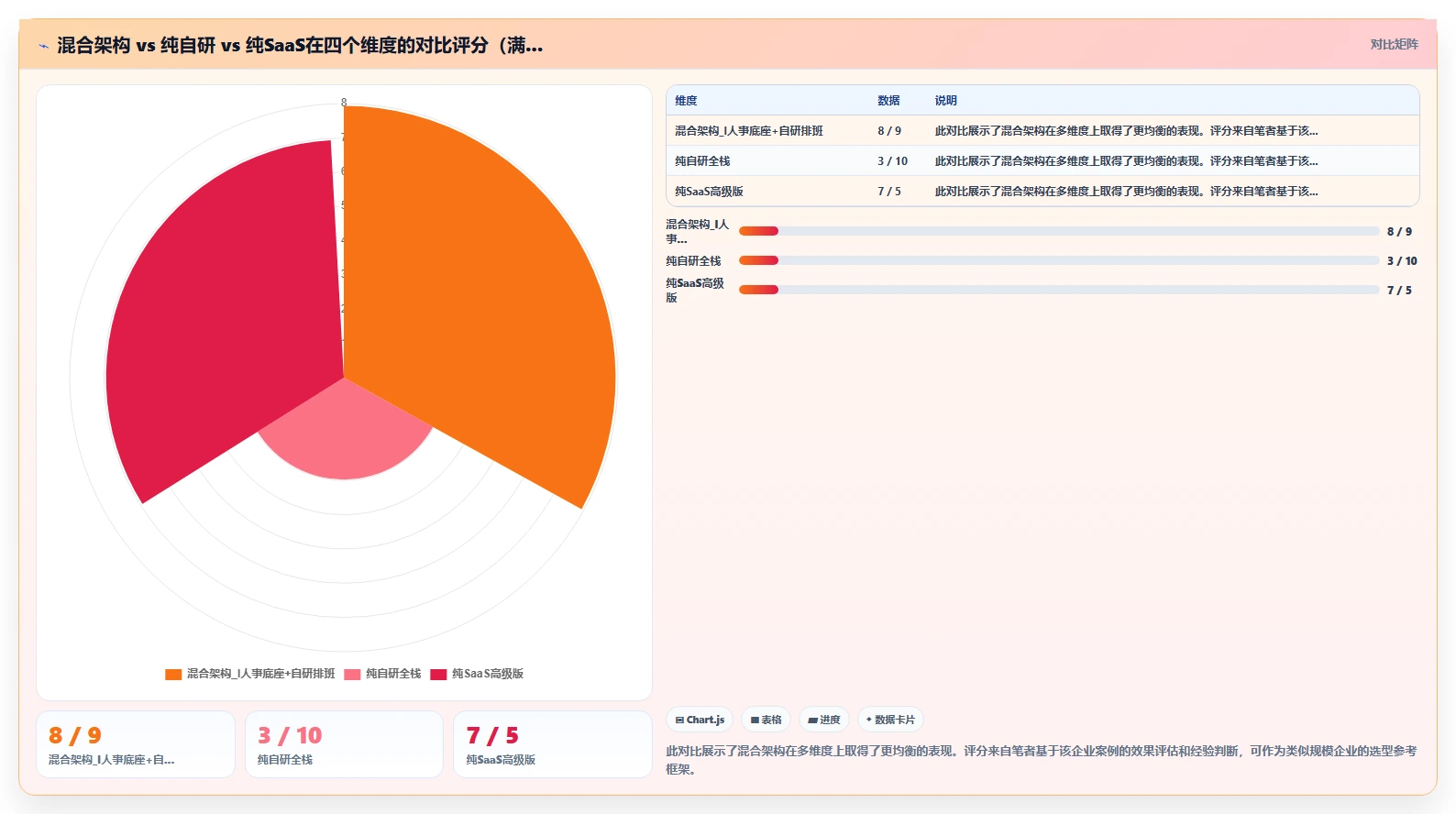 自研AI人力资源系统与采购SaaS方案哪个更划算