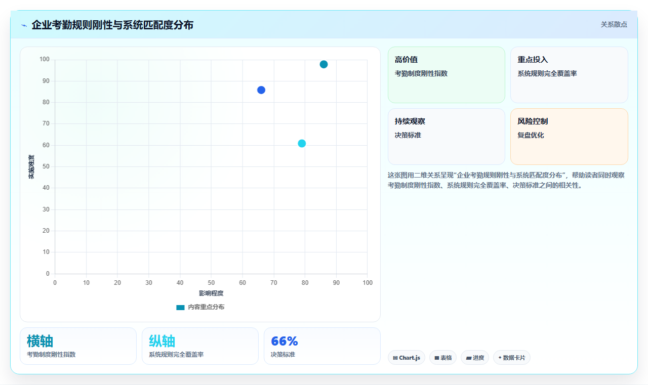 数字化人事系统如何实现考勤数据自动分析
