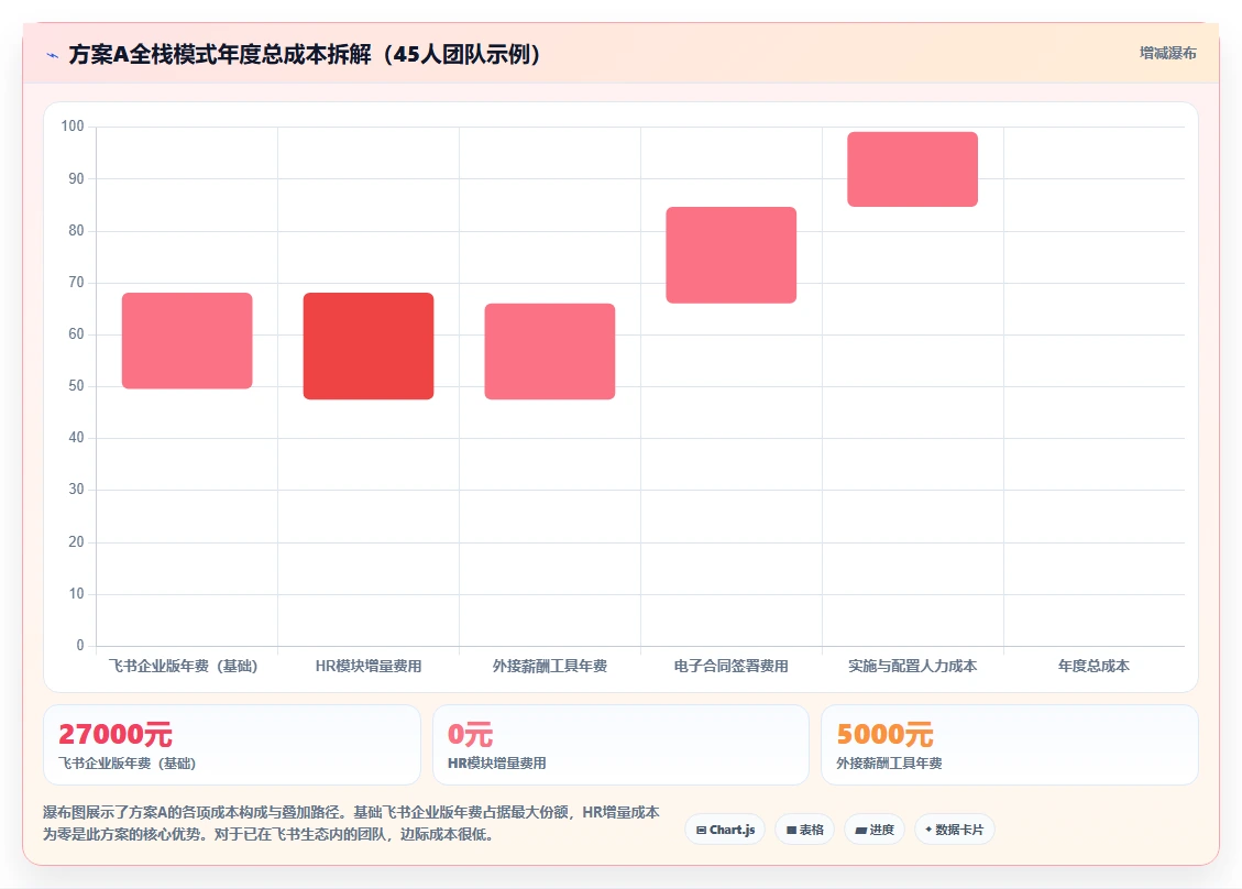 敏捷团队适用的AI人事系统轻量级方案推荐