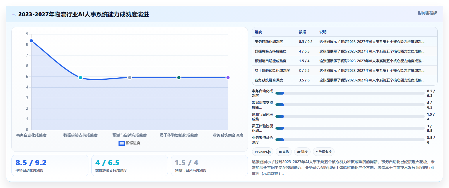AI人事系统如何优化物流行业业务流程