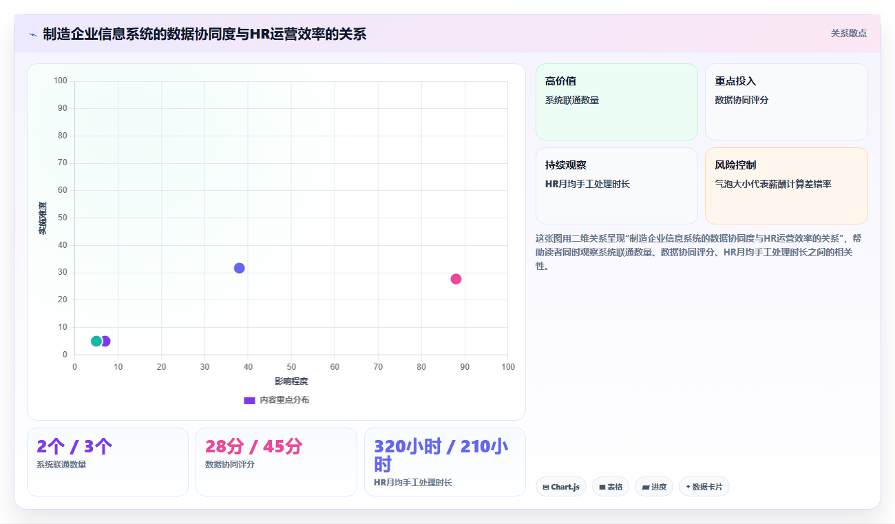 制造业人事系统选型需要考虑哪些功能