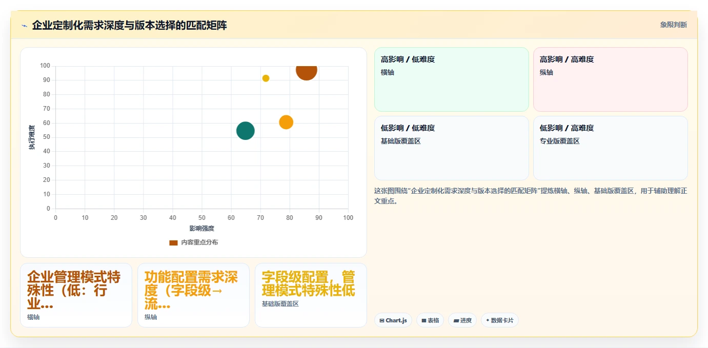 AI人资系统版本对比