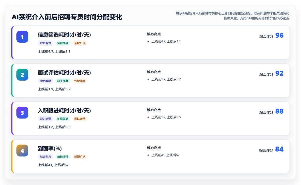 AI人事系统蓝领招聘全攻略推荐