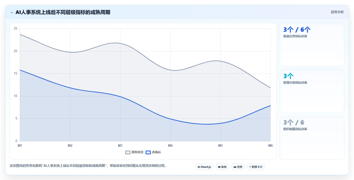 AI人事系统如何支持远程办公场景管理