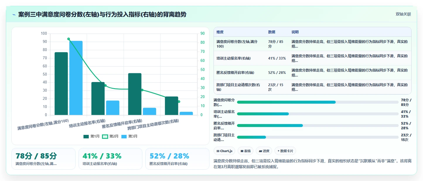 AI人事系统保障企业并购文化融合沟通方案
