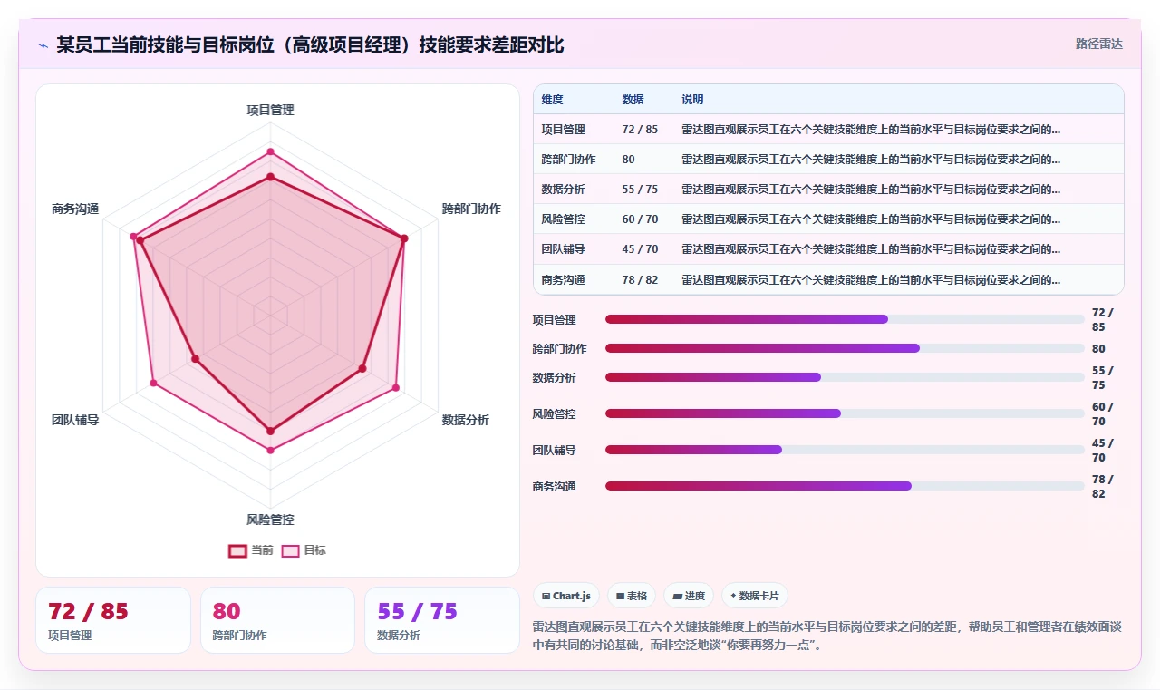 智能HR系统提升员工满意度与敬业度实践