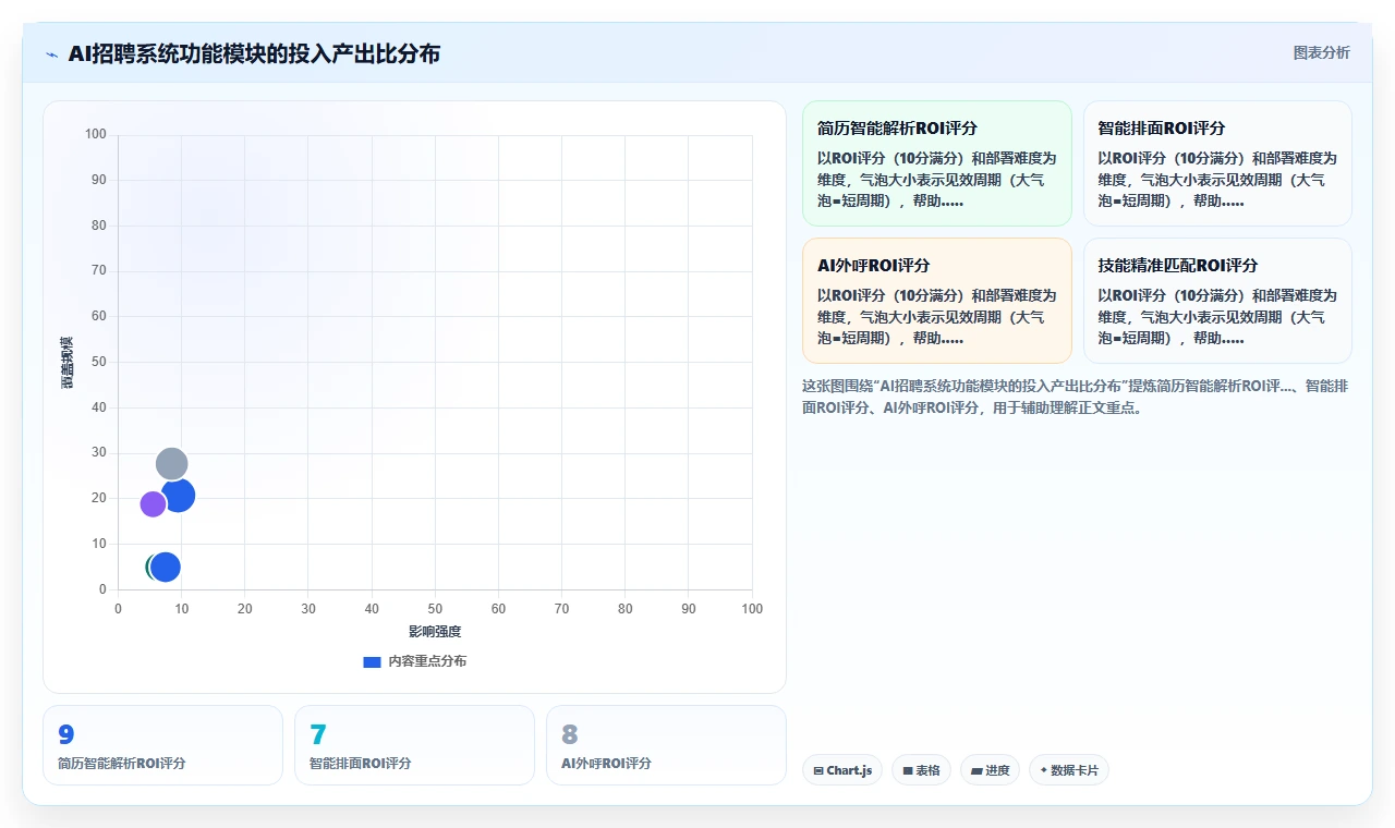 AI人事系统蓝领招聘全攻略推荐