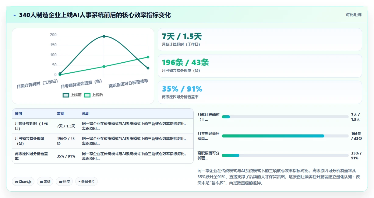 AI人事系统和传统方式哪个好