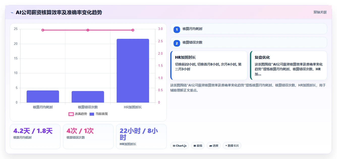 数字化人事系统在高科技企业的具体实施步骤