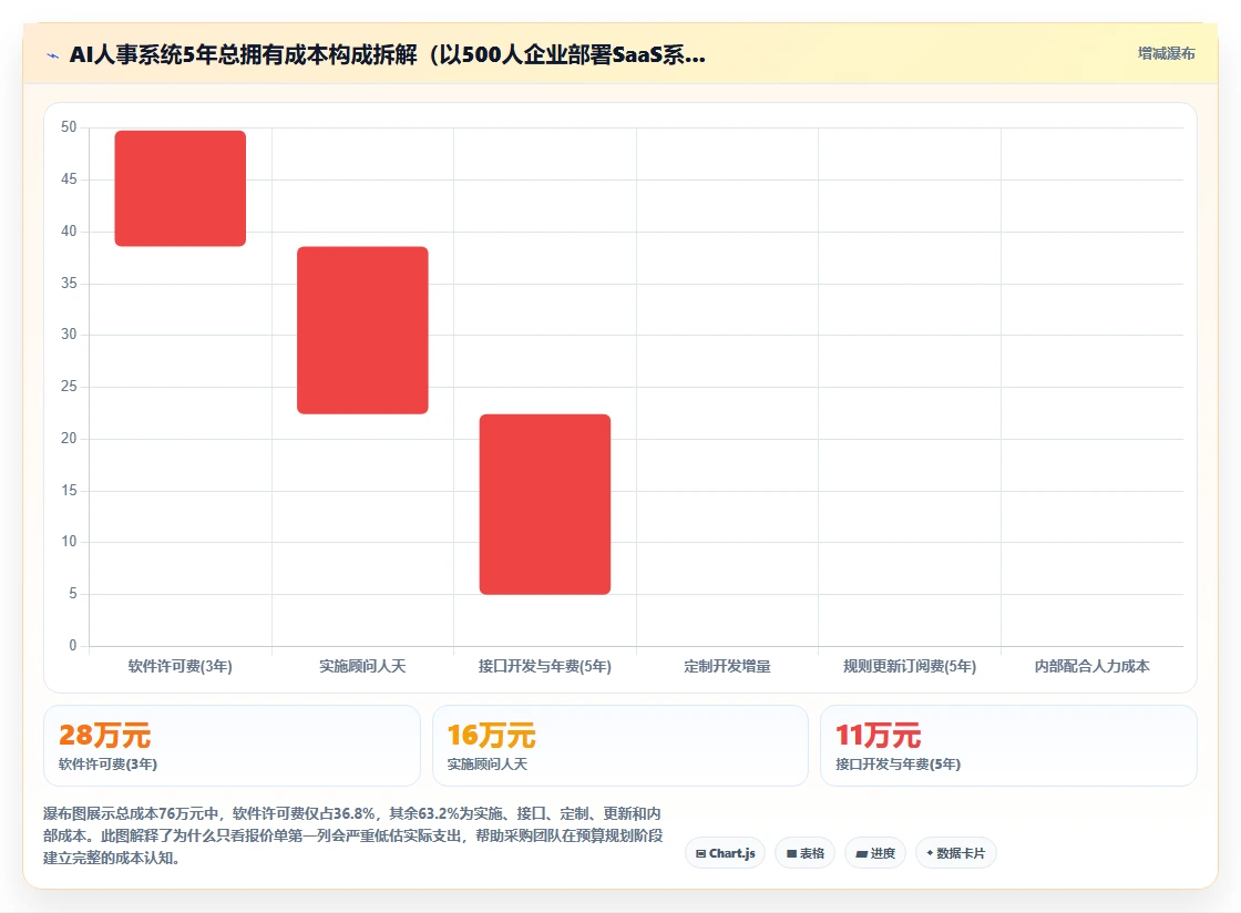 AI人事系统供应商选择标准