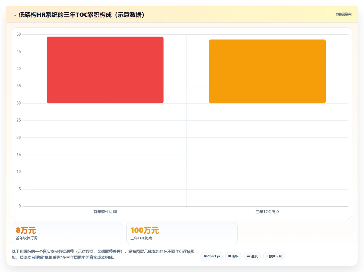 为快速扩张企业定制的可扩展智能人事系统推荐