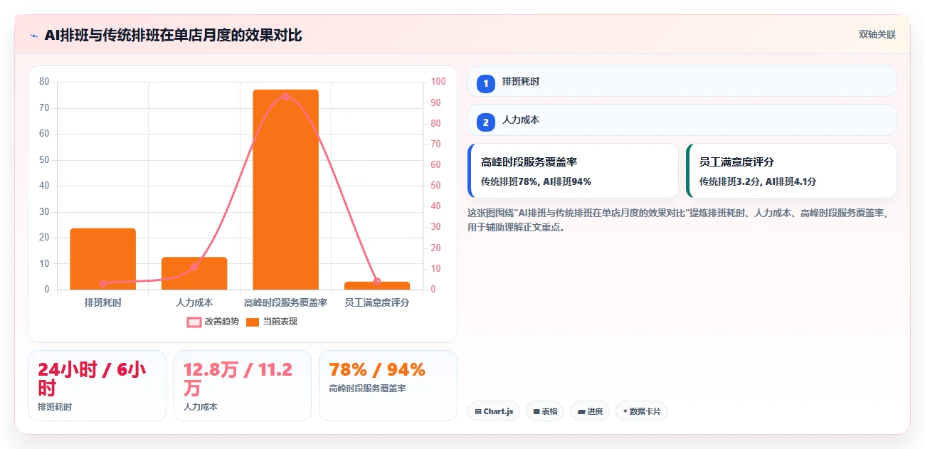 AI人事系统在零售行业的应用场景解析