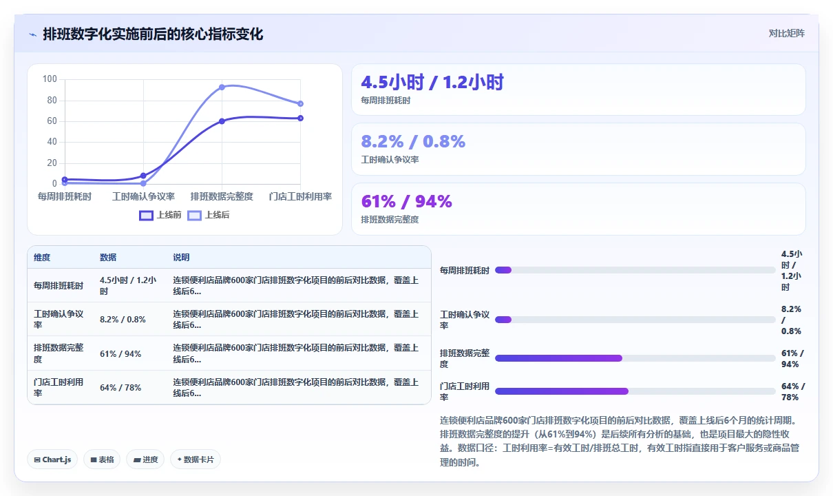 零售行业企业如何实施数字化人事系统人事数据分析