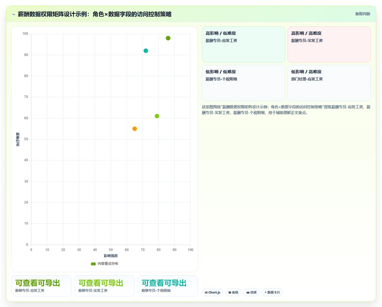 基于AI人事系统的薪酬核算与个税申报流程