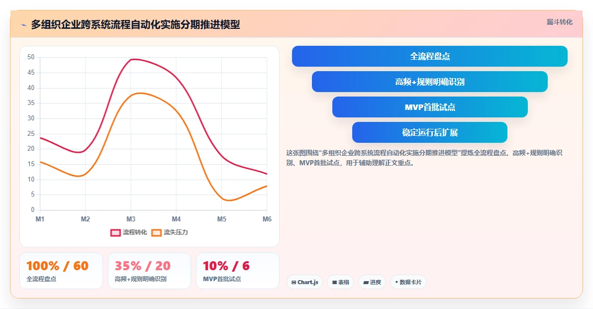 多组织企业如何应用AI人事系统跨系统流程自动化