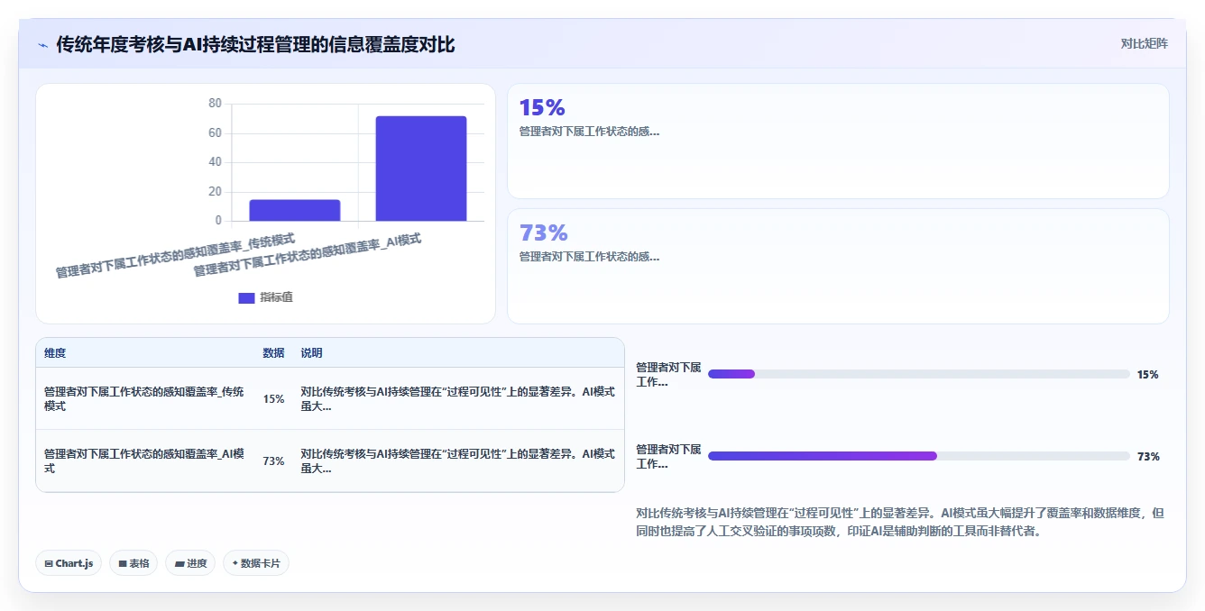 集团公司如何实施AI人事系统AI绩效专员