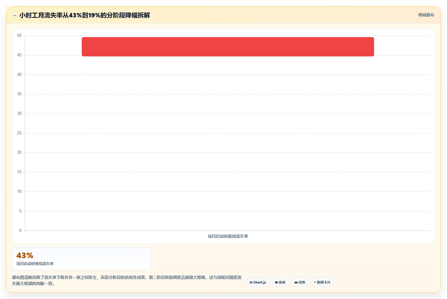 电子代工业AI人事系统小时工招聘管理