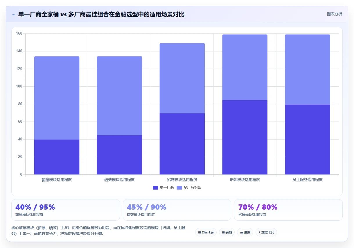 金融行业企业AI人事系统选型指南