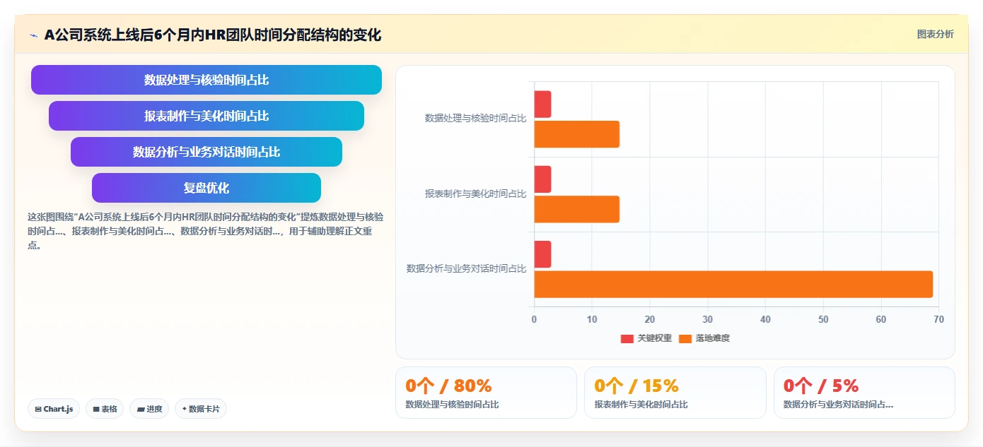 数字化人事系统如何生成人力成本报表