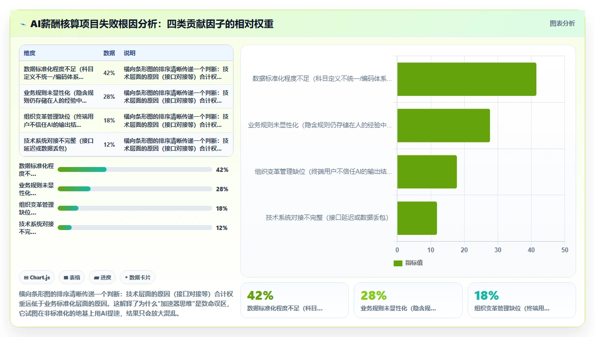 AI人事系统如何优化集团公司业务流程
