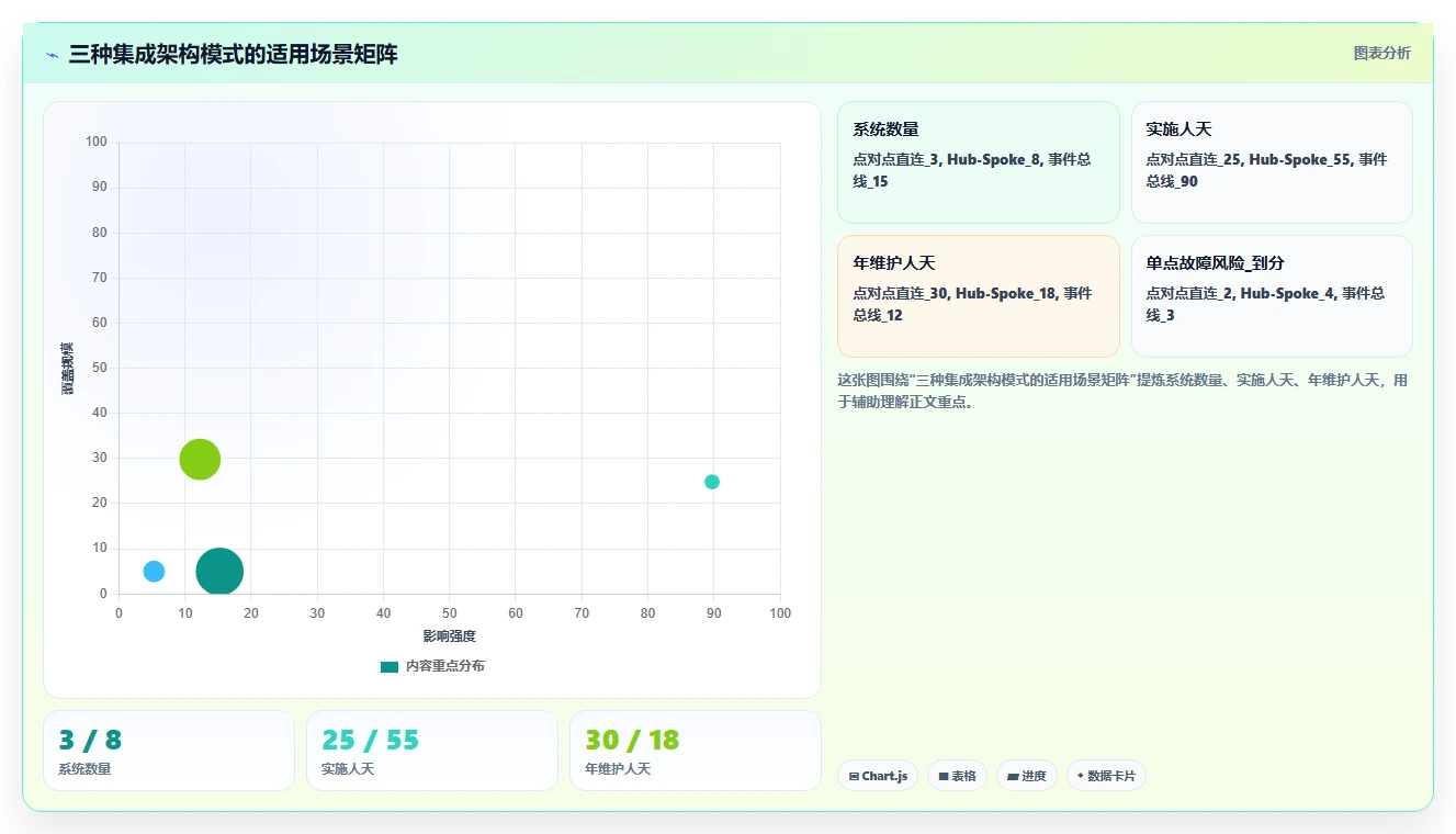 IT负责人使用AI人事系统的数据集成API案例分析