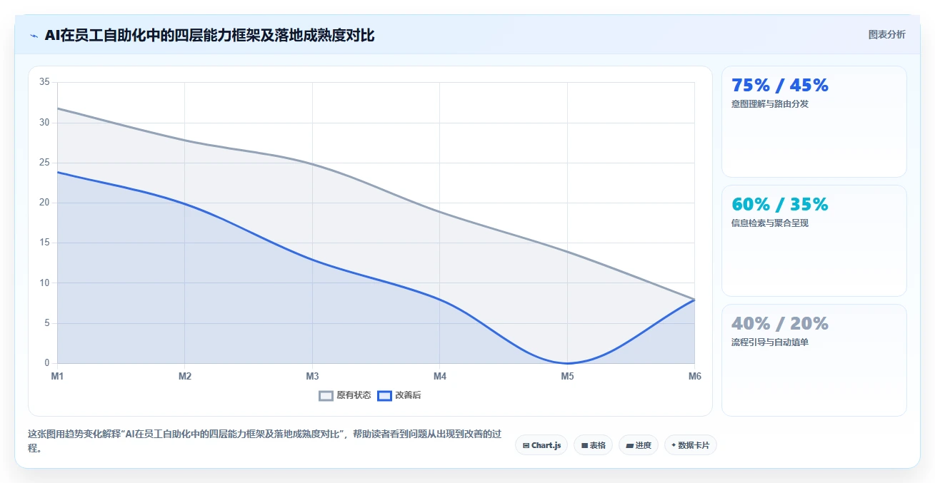 AI人事系统怎么实现员工服务自助化
