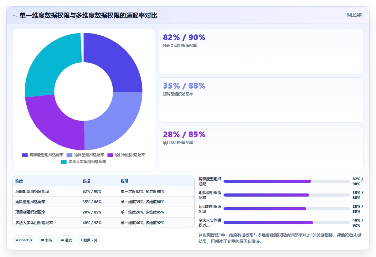 智能HR系统如何设置权限管控