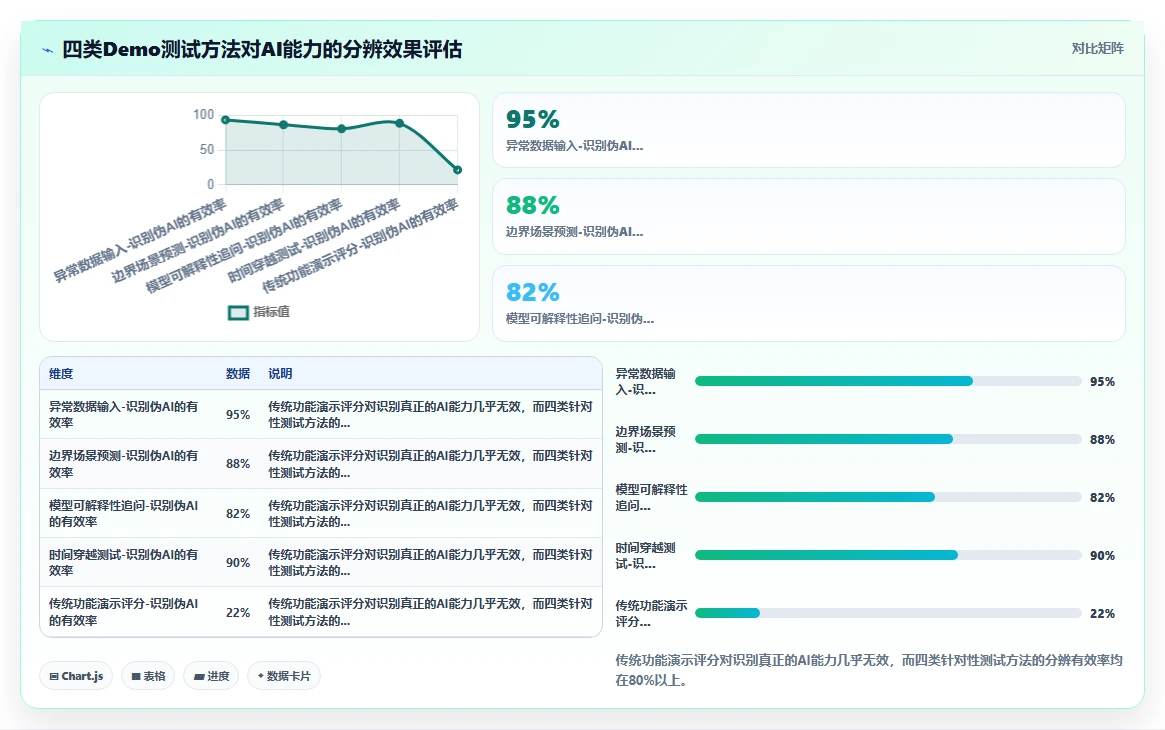 多业态集团化企业AI人事系统选型避坑指南
