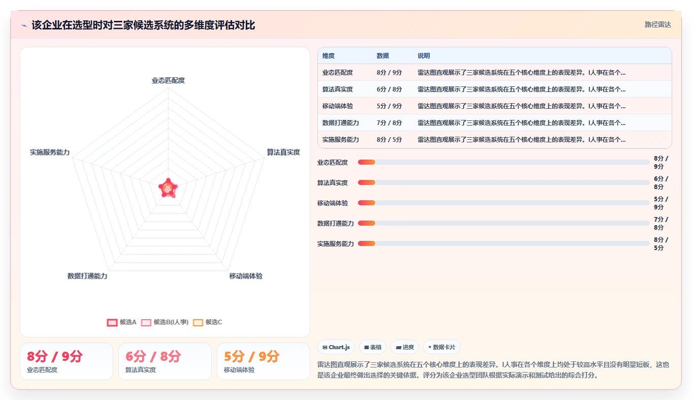AI人事系统在餐饮行业的实践经验